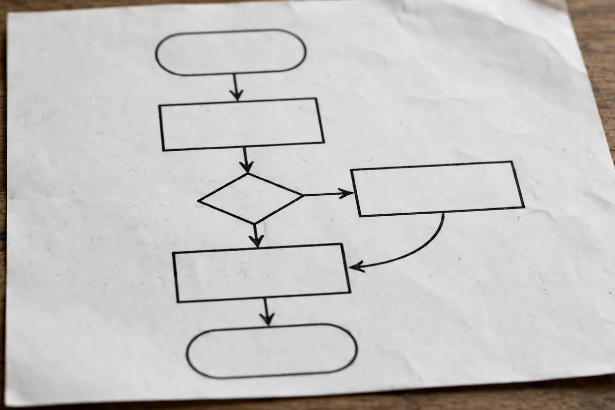 AI SOP creation workflow – illustration 1 of 3